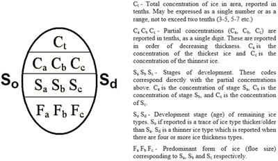 Quantitative Soundscape Analysis to Understand Multidimensional Features